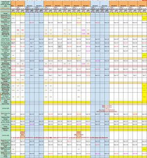 [Three sewage spills, Charts 2022-08-19--2022-09-01]