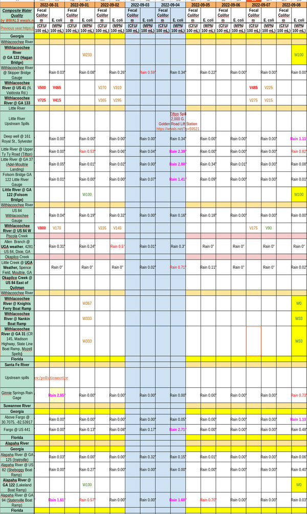 [Chart: Good water quality results 2022-09-08]