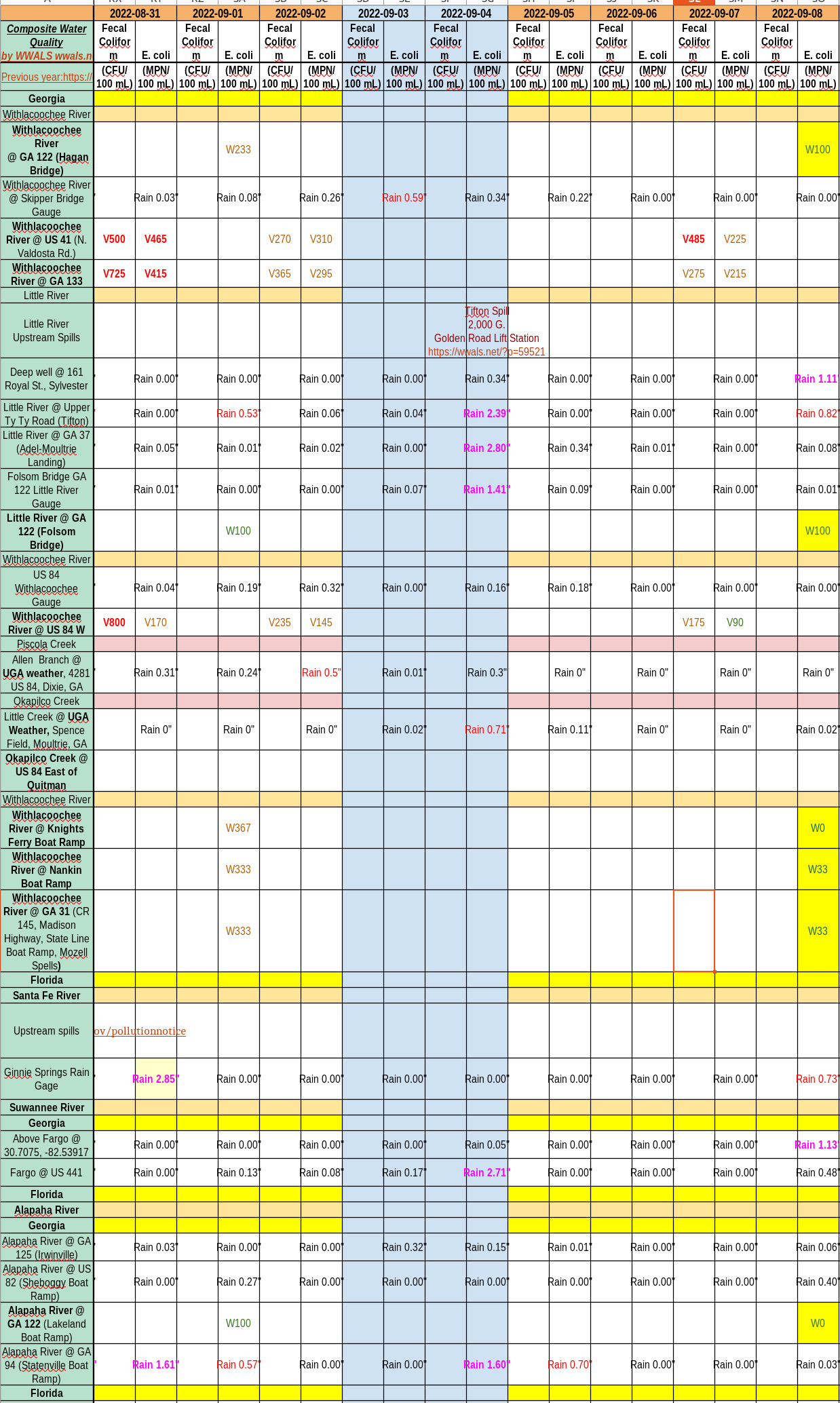 Chart: Good water quality results 2022-09-08