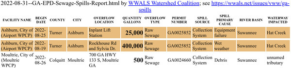 2022-08-31 Ashburn & Moultrie spills 2022-08-19,25,26