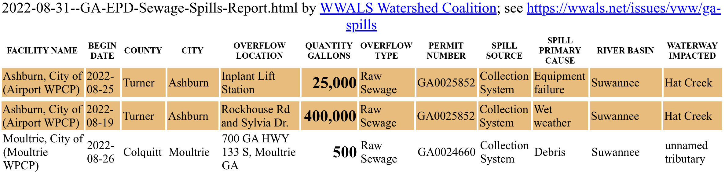 2022-08-31 Ashburn & Moultrie spills 2022-08-19,25,26