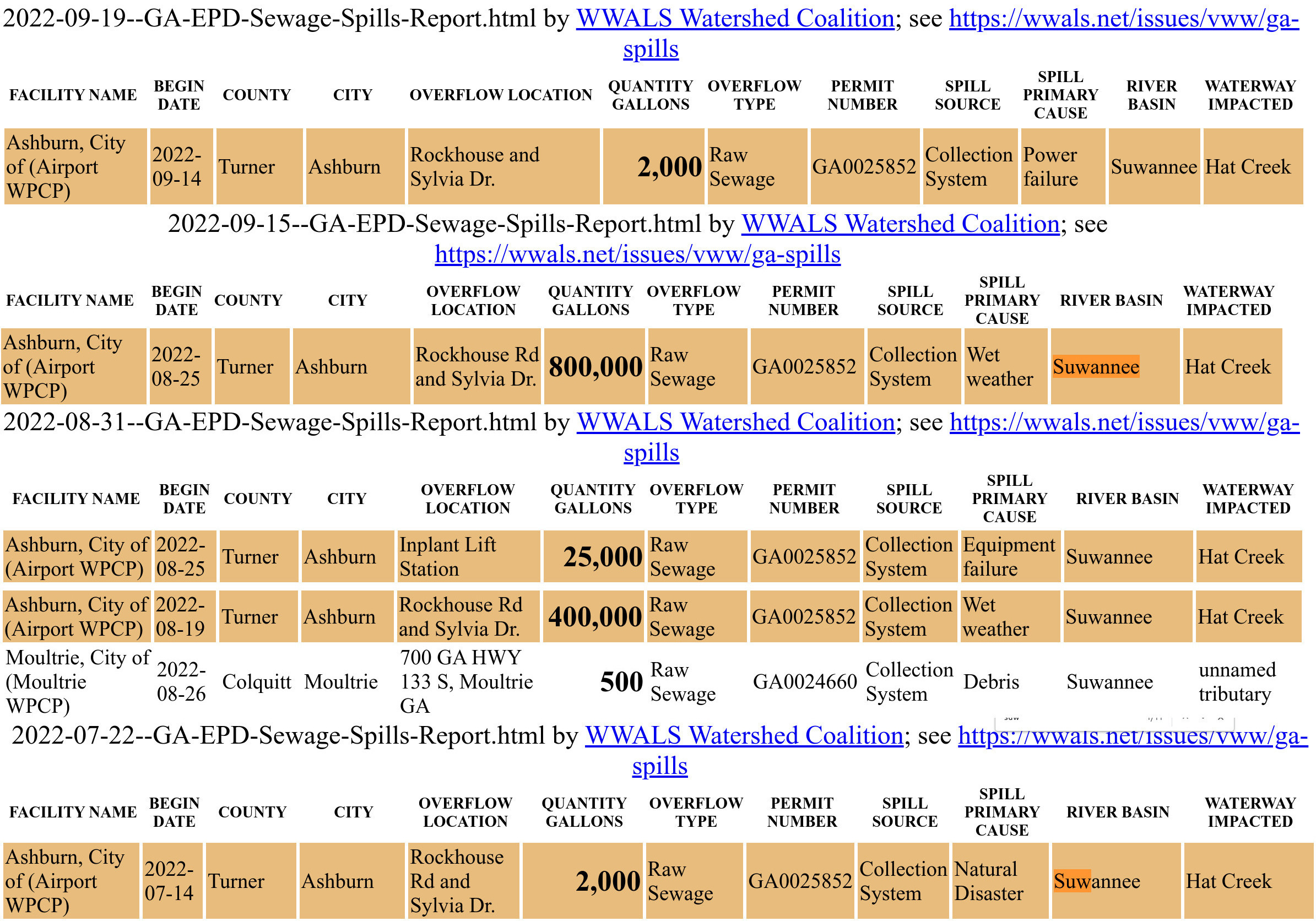Summer 2022 Ashburn and Moultrie sewage spills