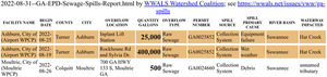 [2022-08-31 Ashburn & Moultrie spills 2022-08-19,25,26]