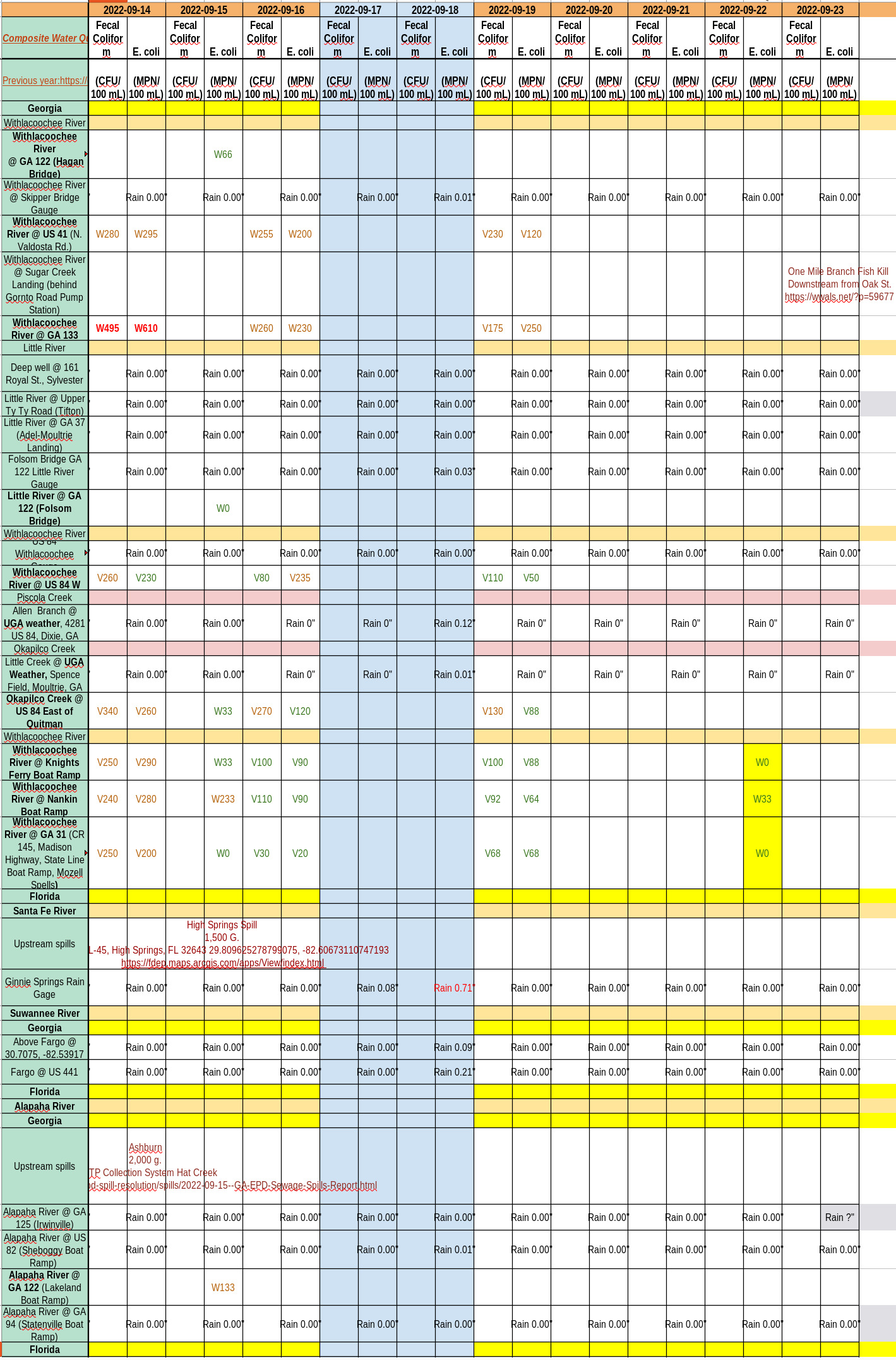 Fish Kill After Clean Withlacoochee River, Charts 2022-09-23