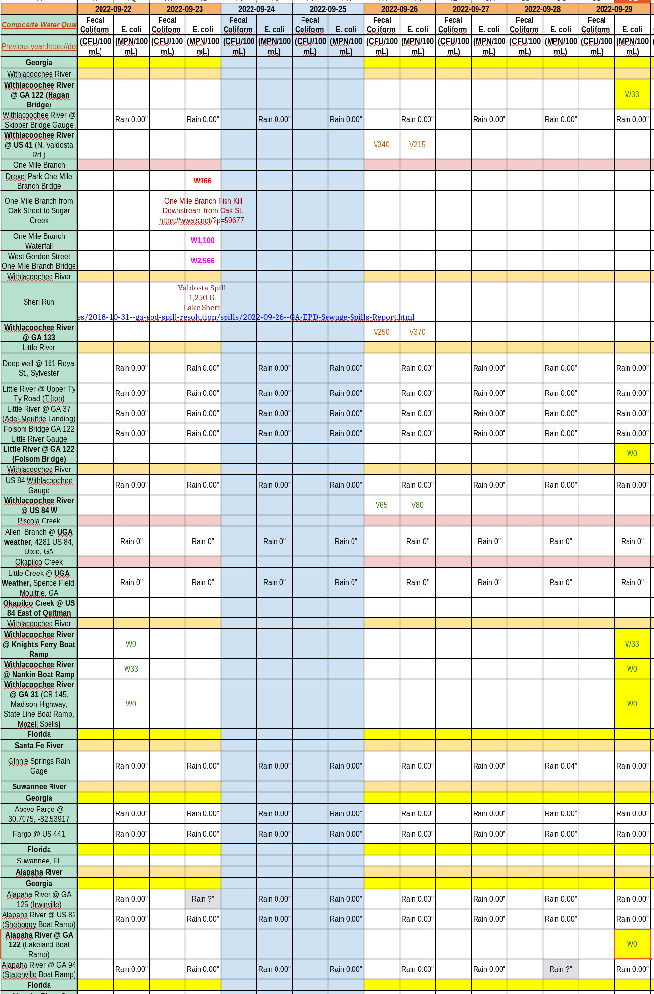 Good Water Quality, Charts 2022-09-29