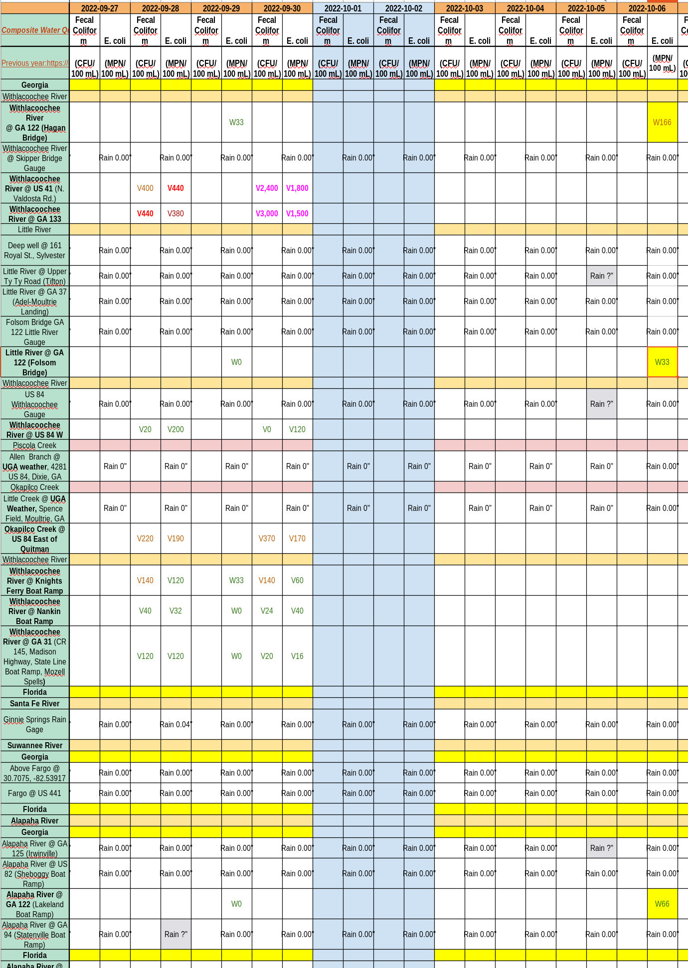 Chart: Clean rivers 2022-10-06