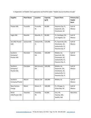 [In Appendix C of Stabilis’ DoE application we find this table: “Stabilis Source Facilities Include”]