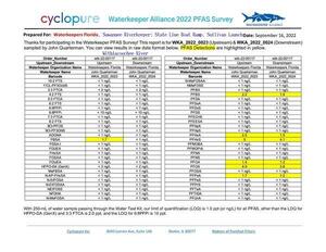 [Florida results: State Line Boat Ramp and Sullivan Launch]