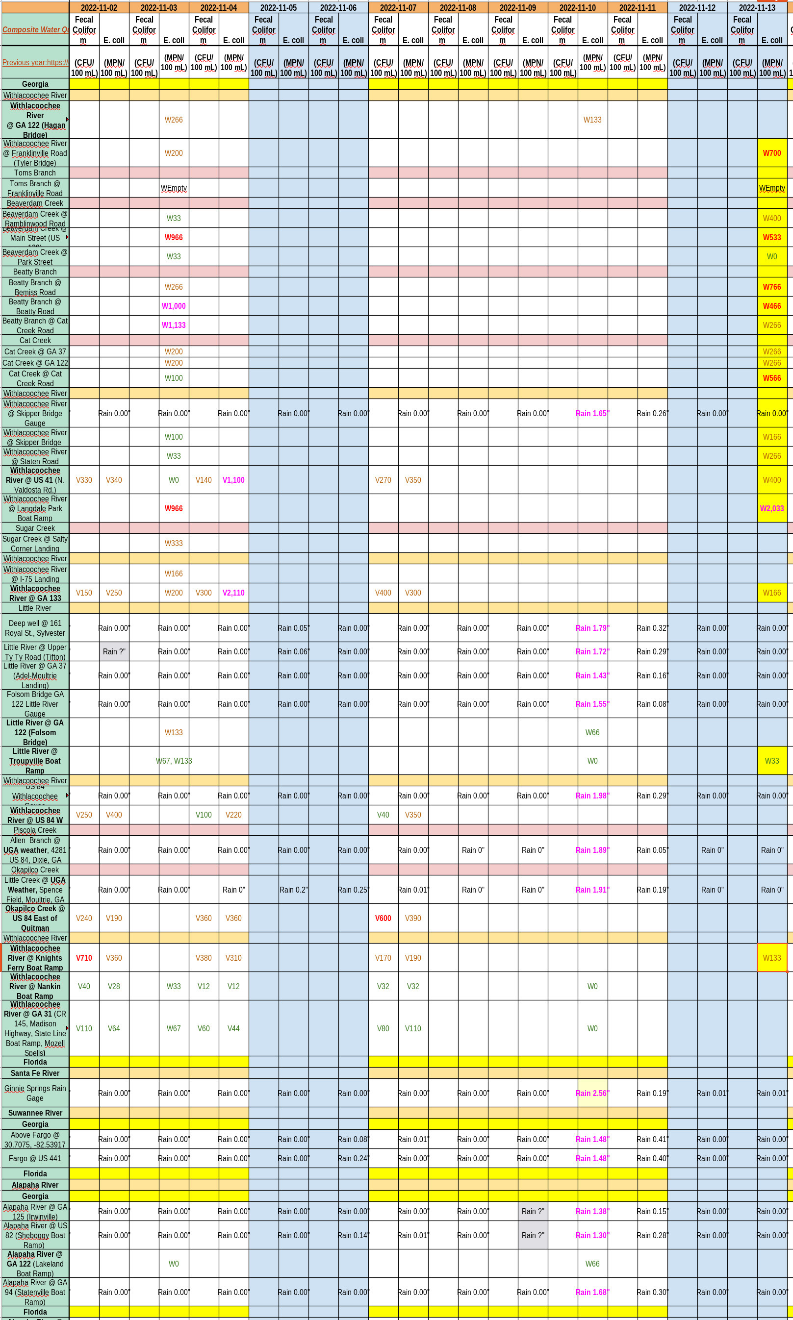 Chart: Creeks and Rivers bad WQ in spots 2022-11-13