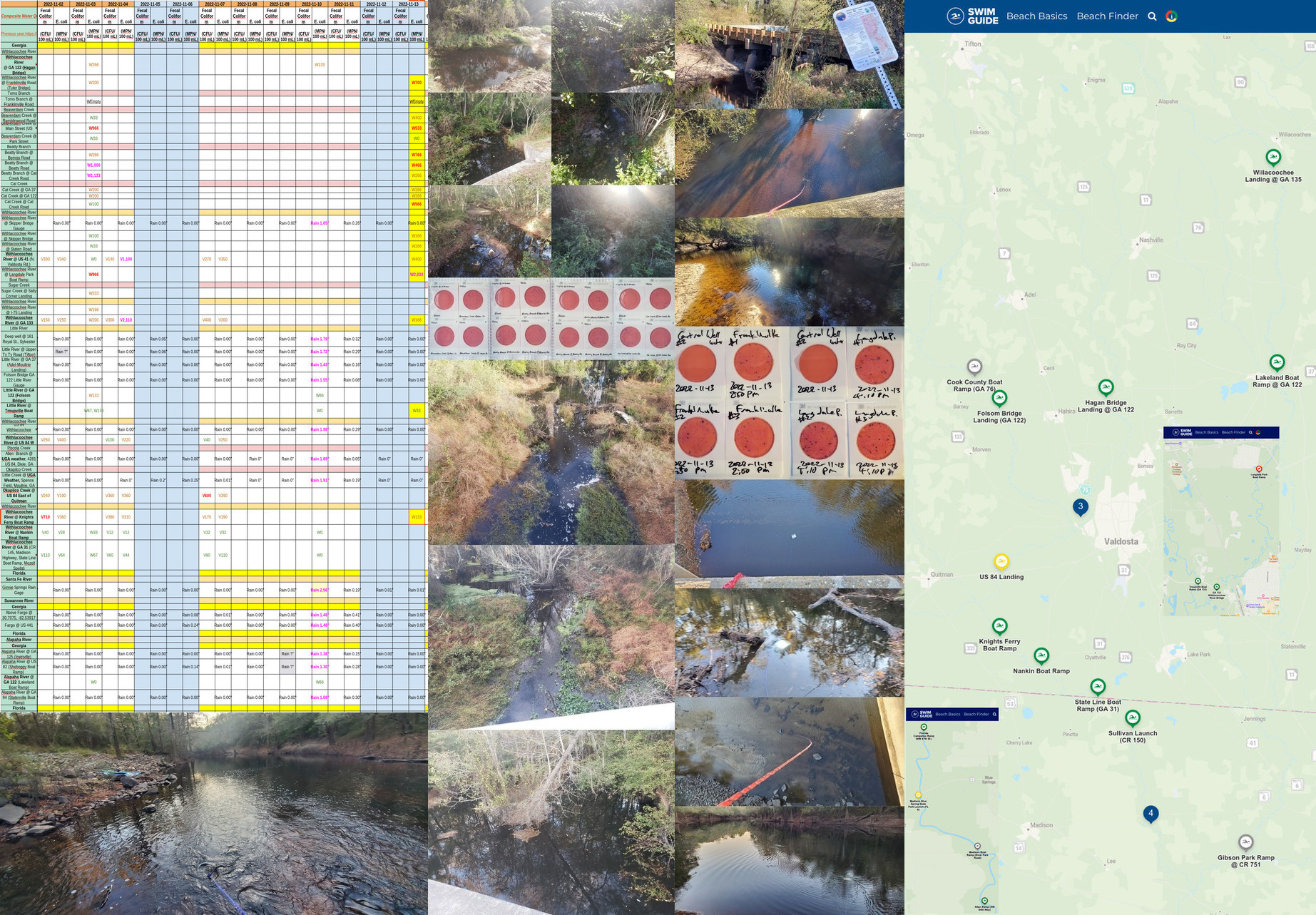 [Chart, Creeks and Rivers, Swim Guide, 2022-11-13]