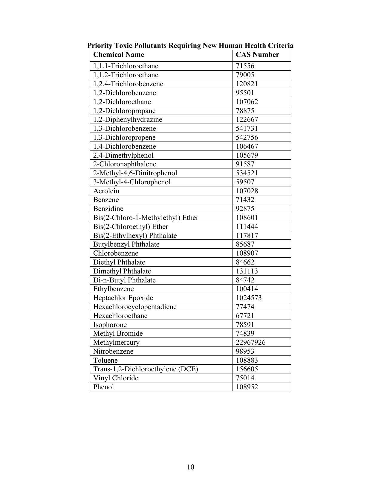 More Priority Toxic Pollutants