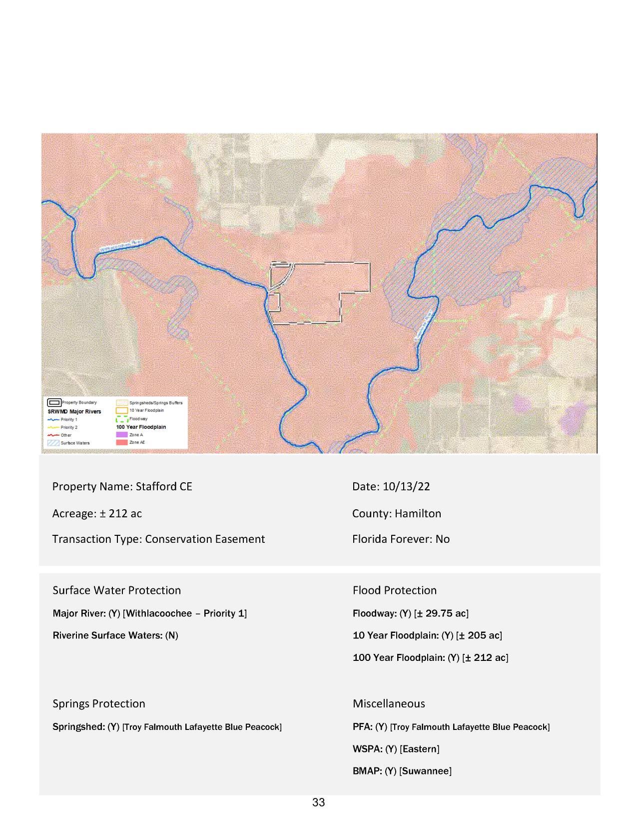 Summary Map and Table