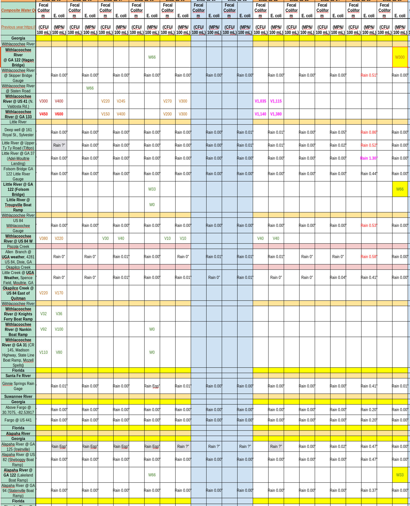 Pretty Clean, Charts 2022-12-16