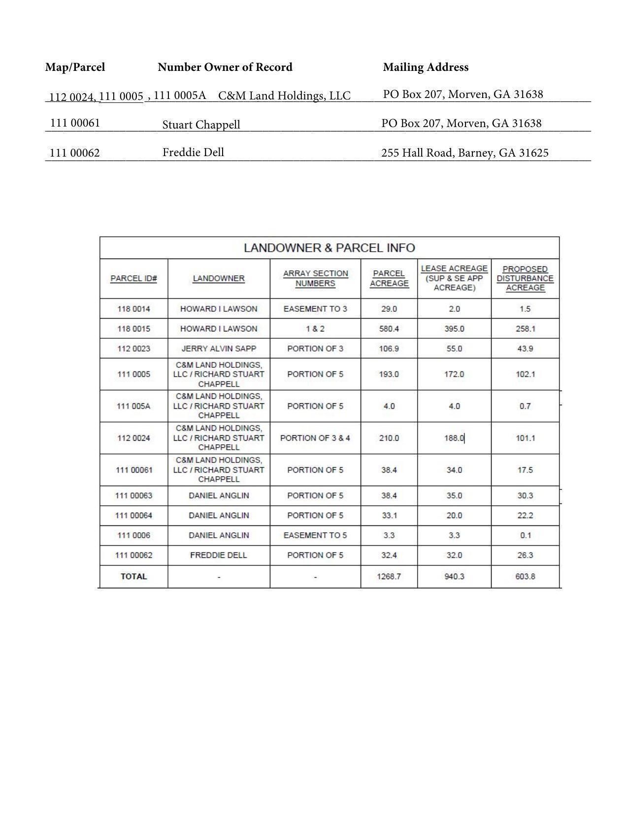 Landowner & parcel Info