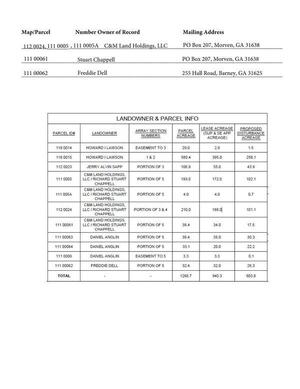 [Landowner & parcel Info]