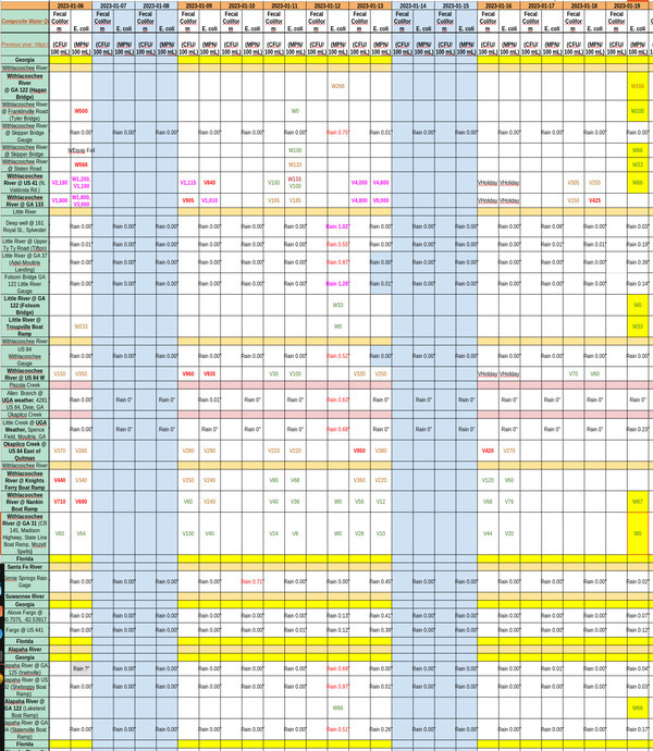 [Chart: Clean Rivers, 2023-01-19]