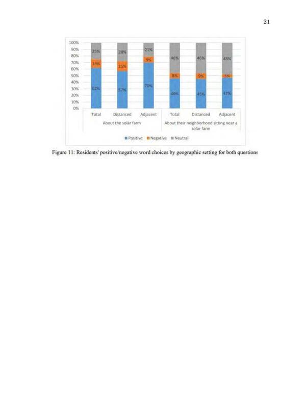 Figure 1: Residents' positive/negative word choices by geographic setting for both questions