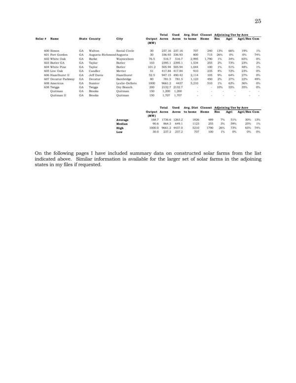 Table: Solar Projects In Georgia