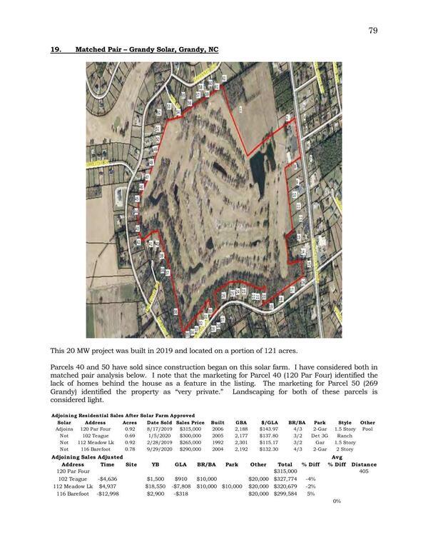 Aerial Map: 19. Matched Pair - Grandy Solar, Grandy, NC