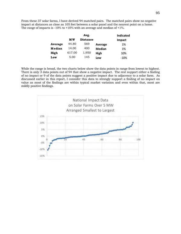 Graph: National Impact Data on Solar Farms Over 5 MW Arranged Smallest to Largest