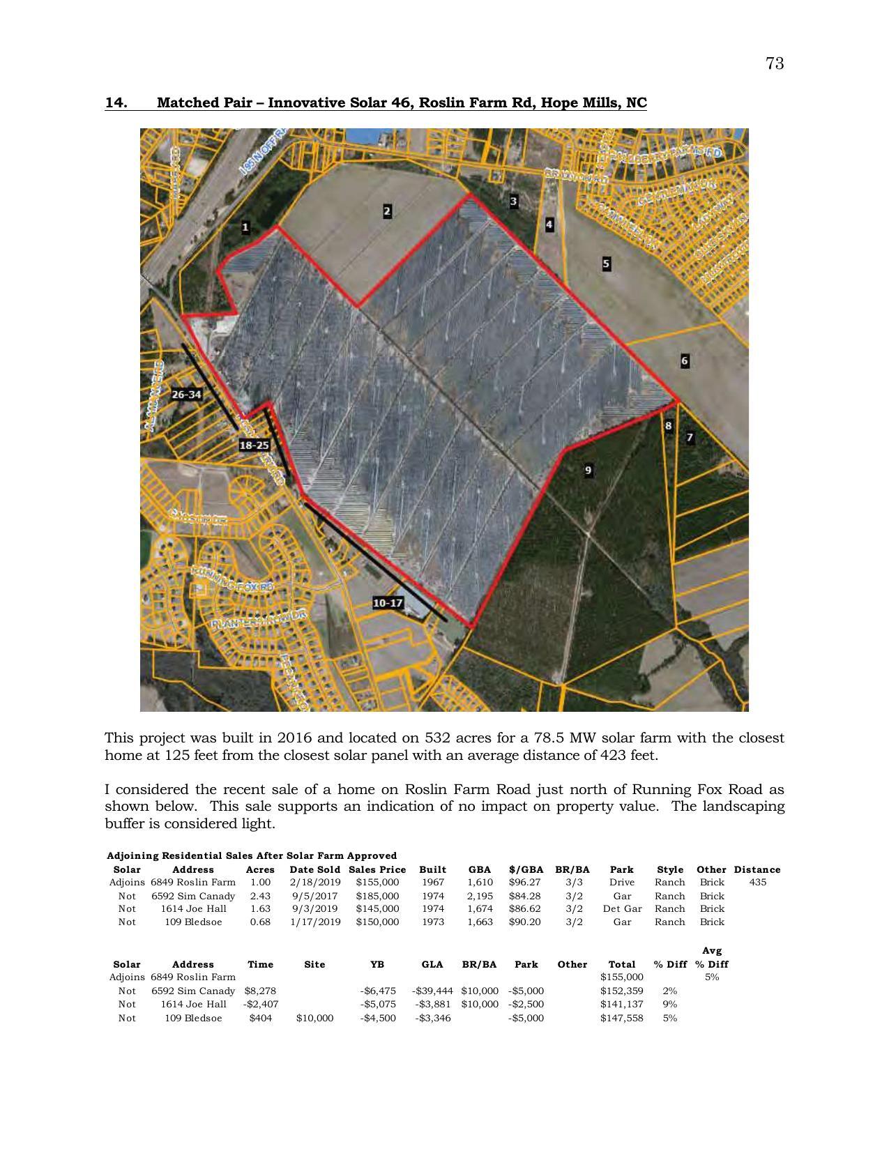 Aerial Map: 14. Matched Pair - Innovative Solar 46, Roslin Farm Rd, Hope Mills, NC