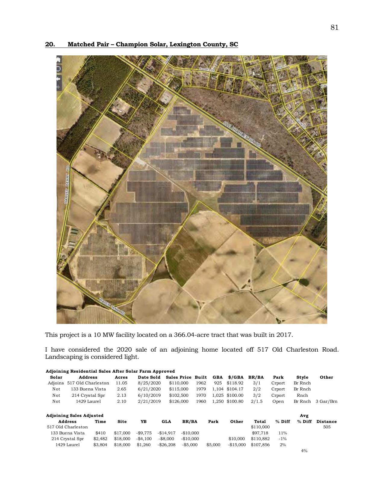 Aerial Map: 20. Matched Pair - Champion Solar, Lexington County, SC