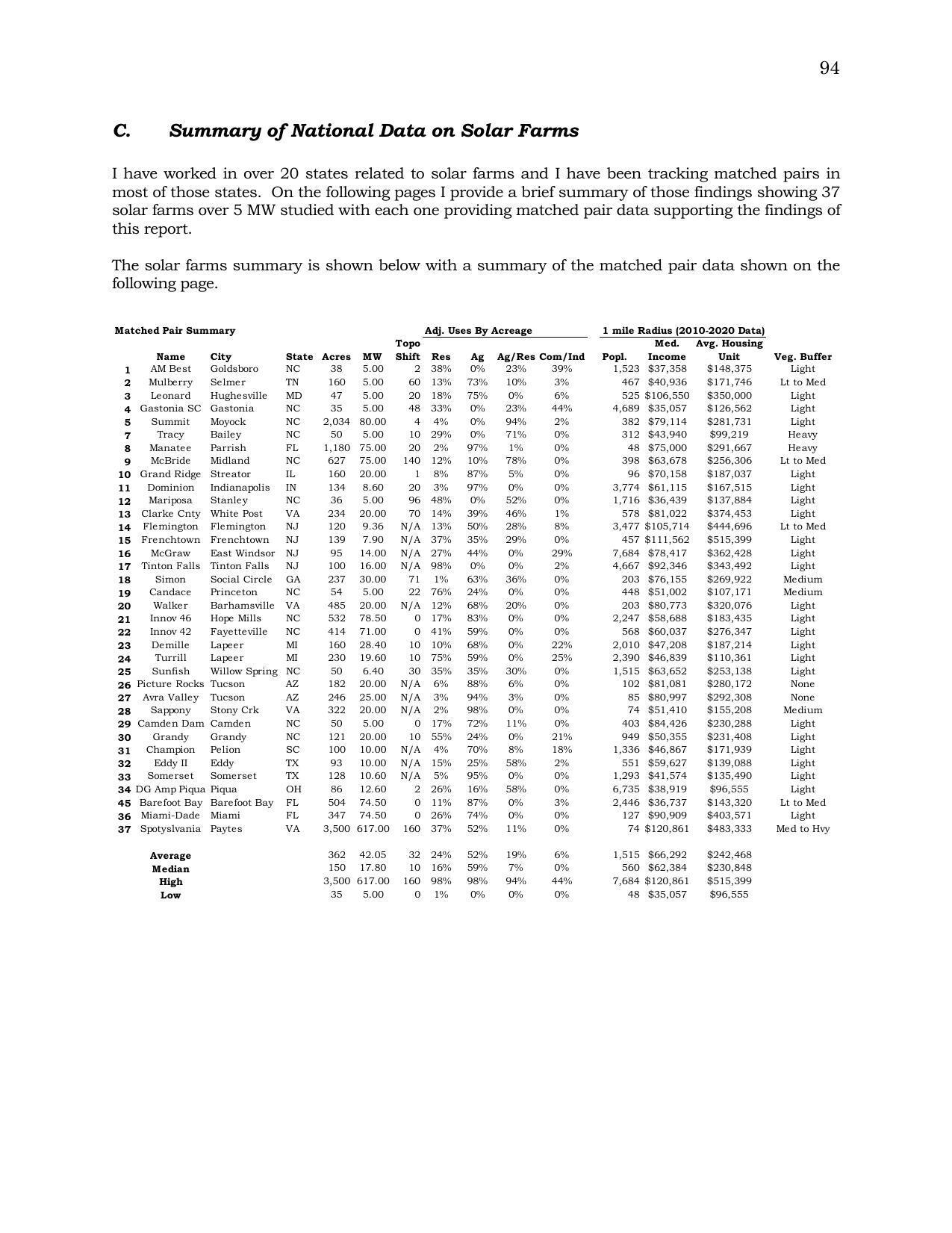 C. Summary of National Data on Solar Farms