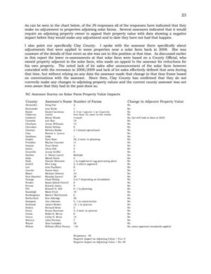 [NC Assessor Survey on Solar Farm Property Value Impacts]