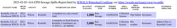 [Another Rochelle spill, 1,000 gallons from a manhole, 2023-01-30, reported 2023-02-03]