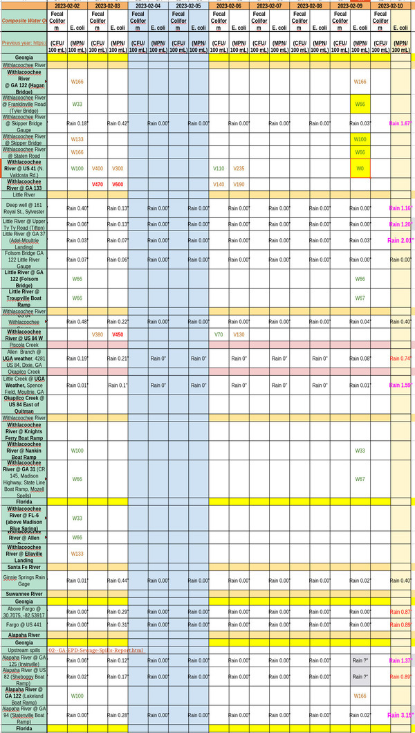 [Chart: Clean Rivers Thursday, but raining now 2023-02-09]