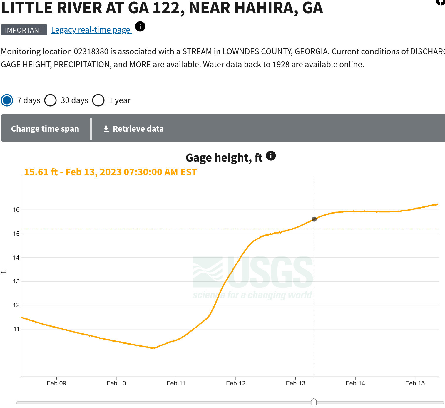 Hahira Gauge USGS 02318380 2023-02-13