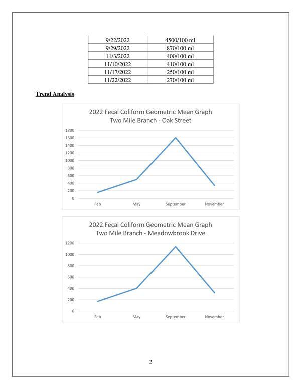 [01--Two-Mile-Branch-Monitoring-Report-0002]