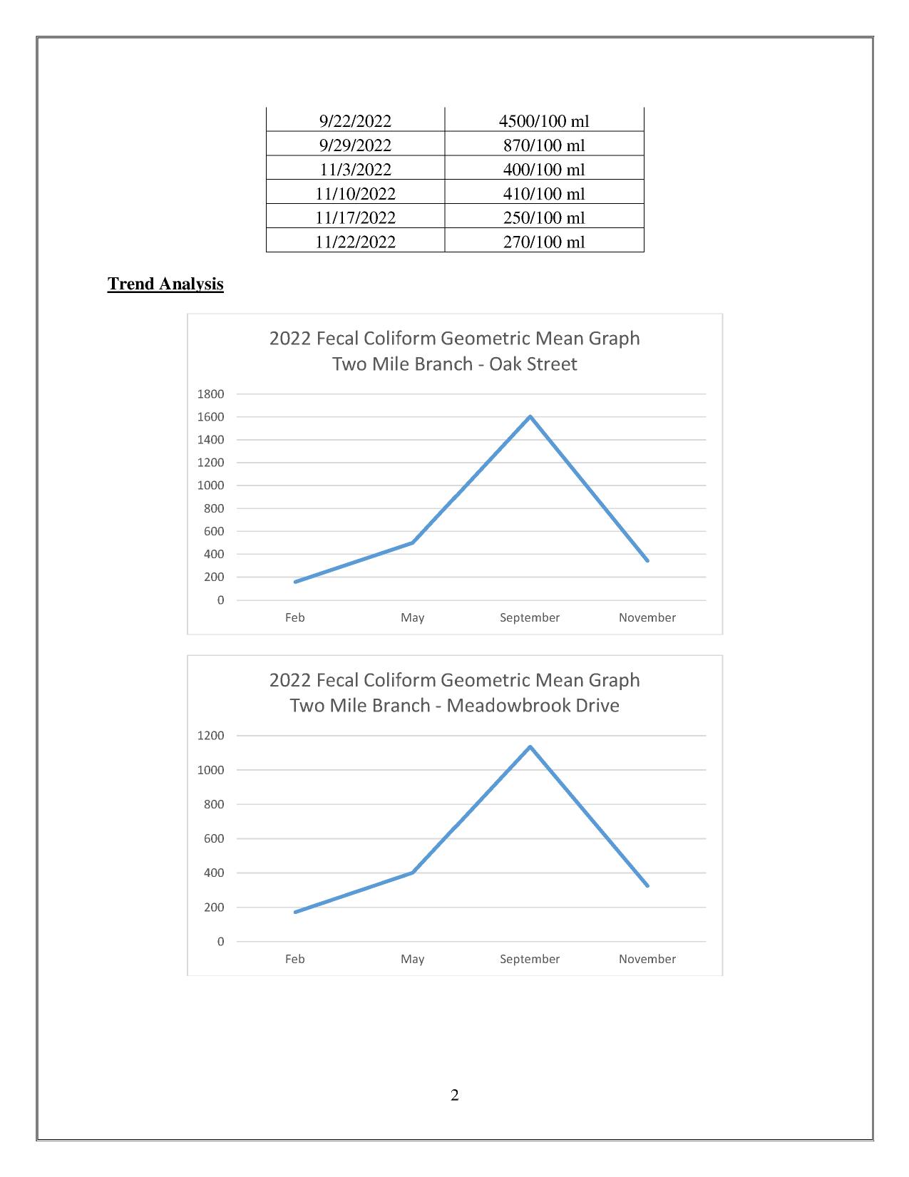 01--Two-Mile-Branch-Monitoring-Report-0002