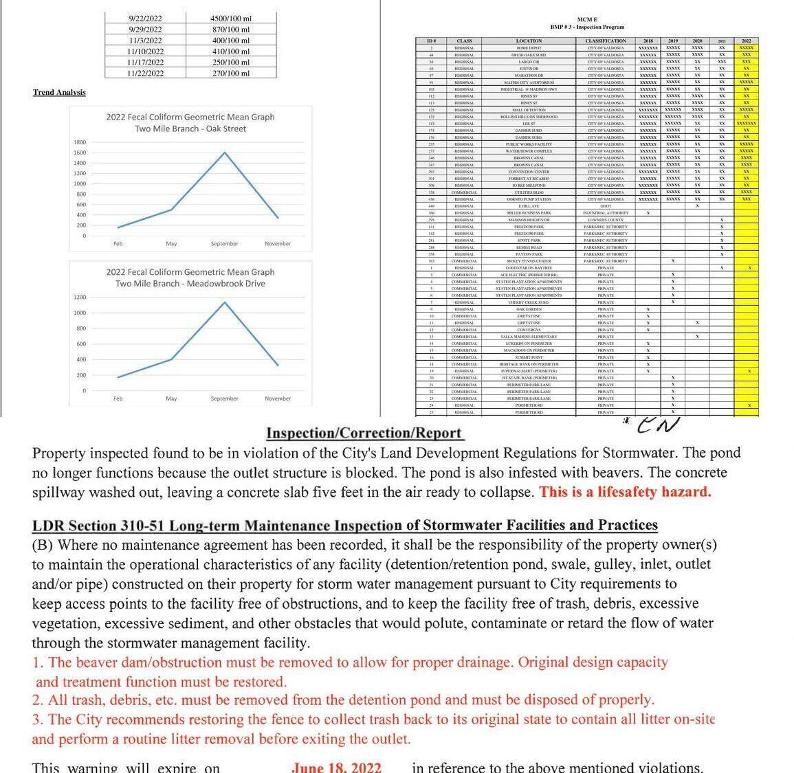 [Two Mile Branch water quality, Pond inspection list, Pond enforcement]