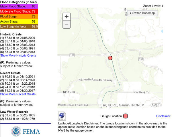 Stages, Pinetta Gauge, Withlacoochee River @ CR 150, 2023-02-16