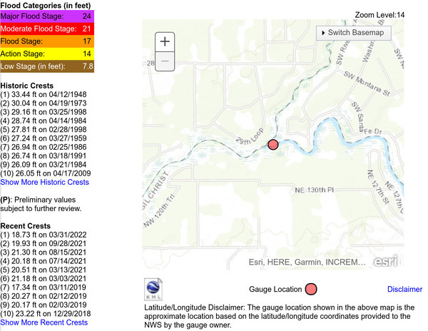 Stages, TREPO Gauge, Santa Fe River above Ichetucknee River, 2023-02-16