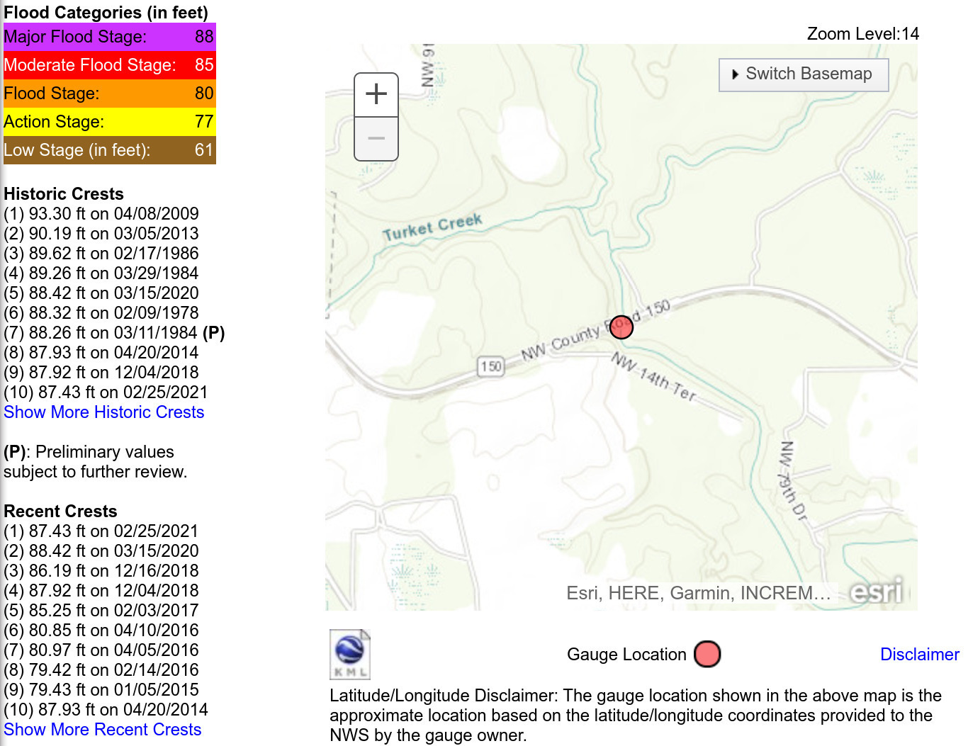 Stages, Jennings Gauge, Alapaha River @ CR 150, 2023-02-16