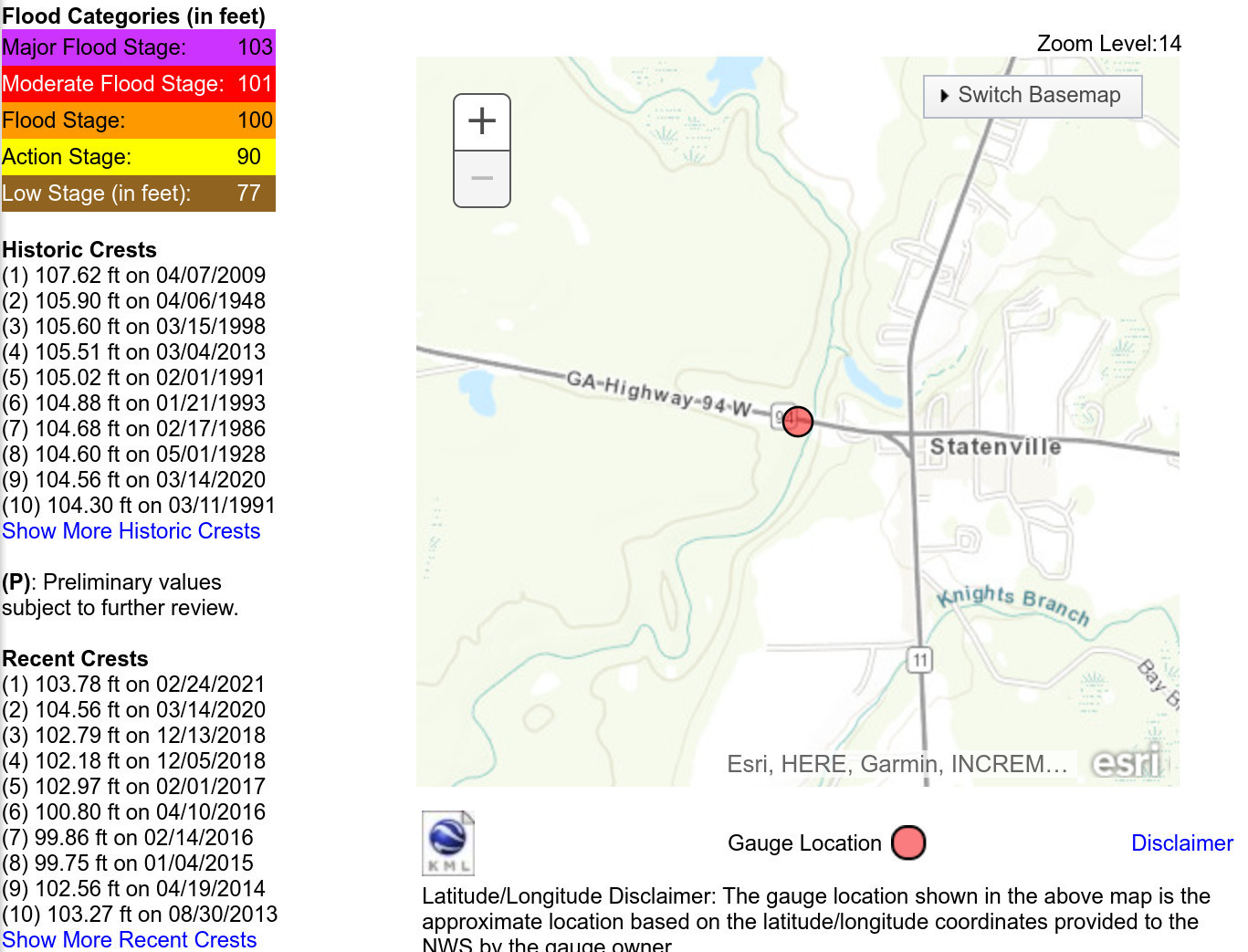 Stages, Statenville Gauge, Alapaha River @ GA 94, 2023-02-16