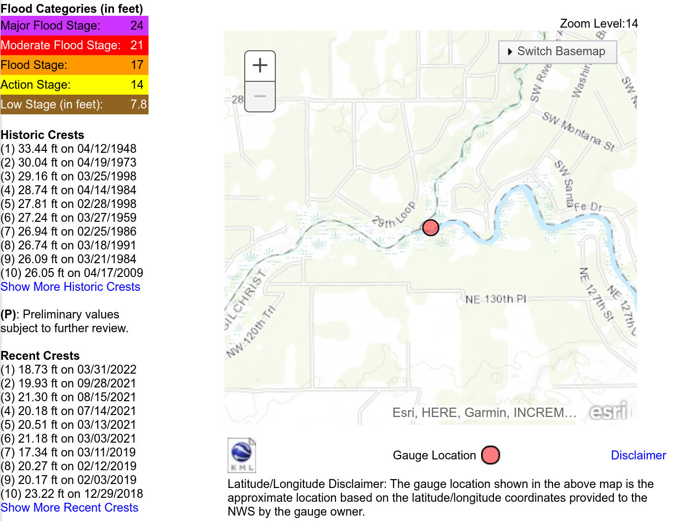 Stages, TREPO Gauge, Santa Fe River above Ichetucknee River, 2023-02-16