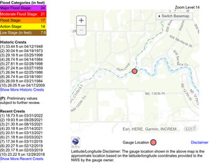 [Stages, TREPO Gauge, Santa Fe River above Ichetucknee River, 2023-02-16]