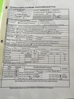 [Counts, Knights Ferry Boat Ramp, 2023-02-09]