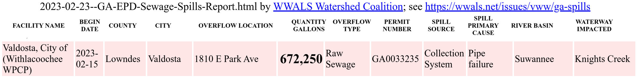 2023-02-23--valdosta-ga-epd-sewage-spills-report