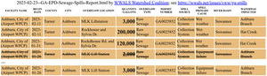 [2023-02-23--ashburn-ga-epd-sewage-spills-report]