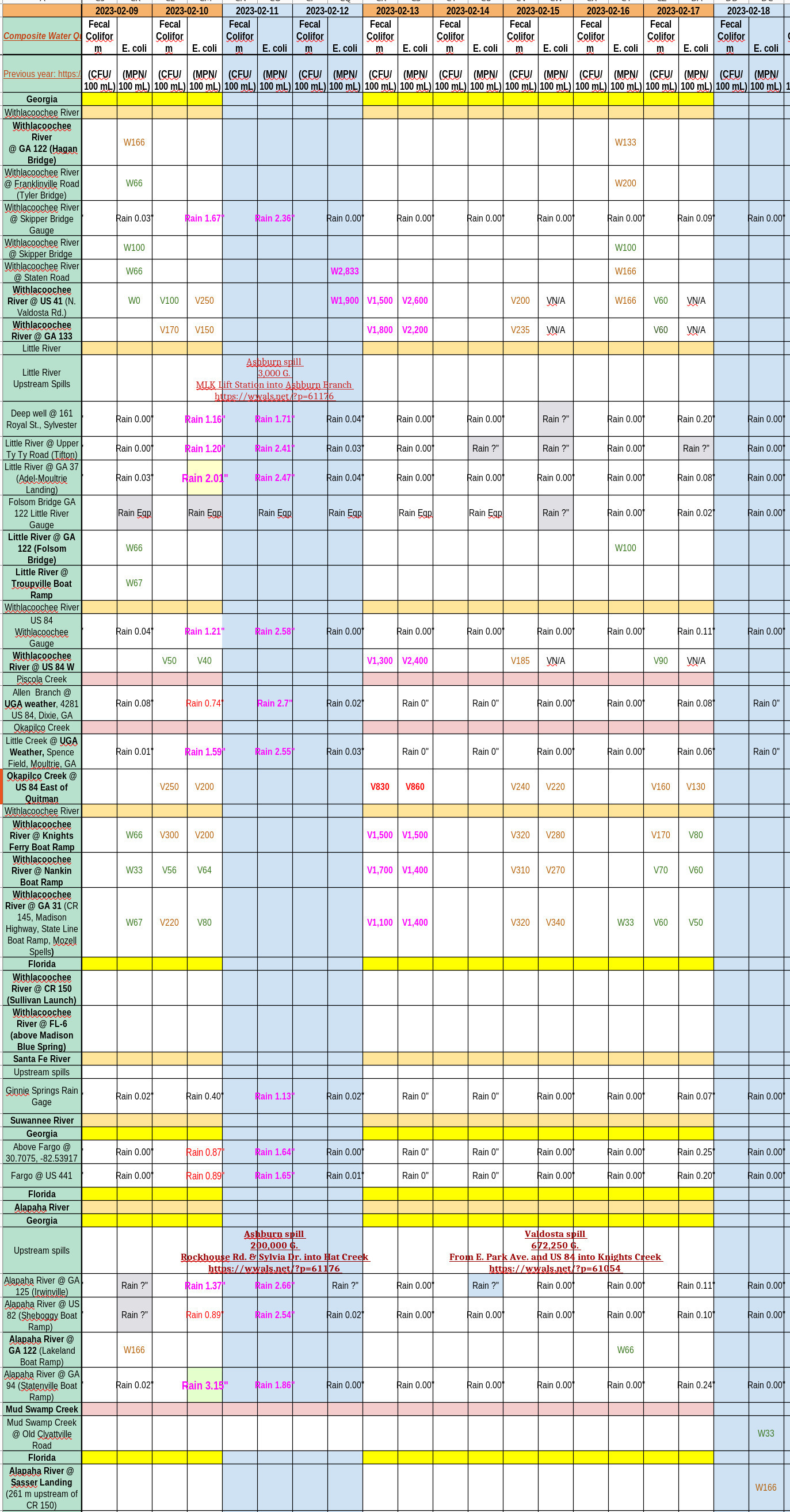 Chart: Ashburn spills 2023-02-11