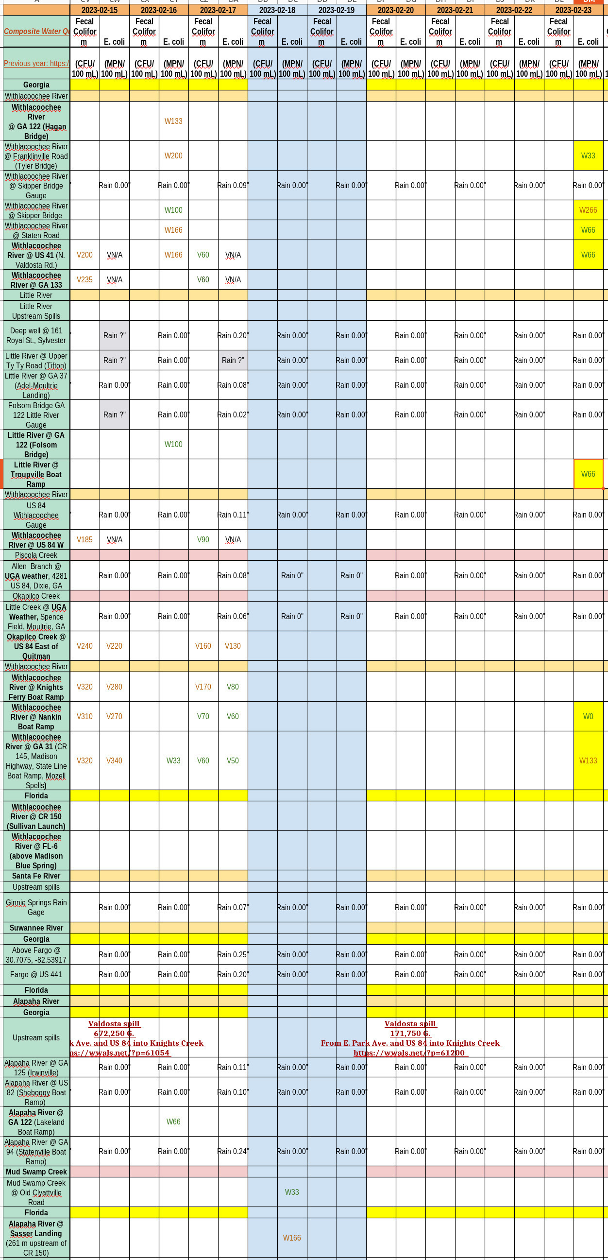 Chart: Clean Withlacoochee River 2023-02-23