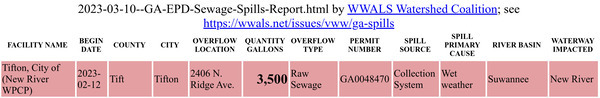 [Tifton Spill 2023-02-12]