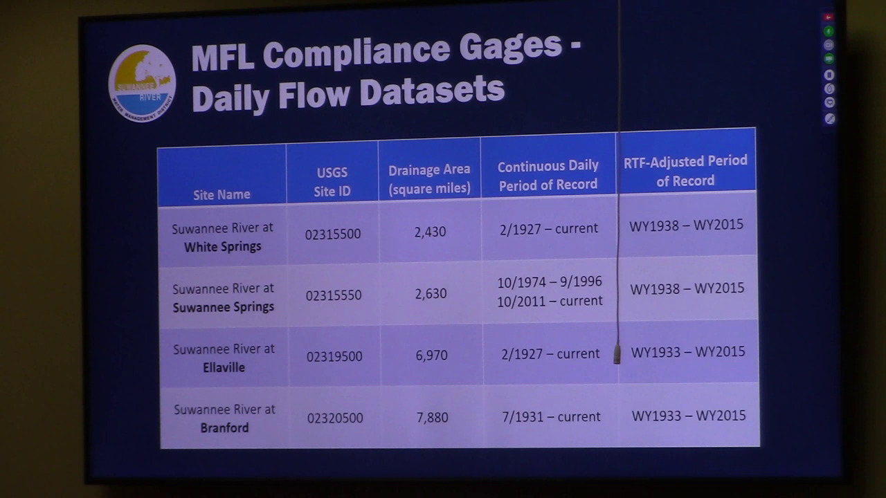 MFL Compliance Gages Daily Flow Datasets