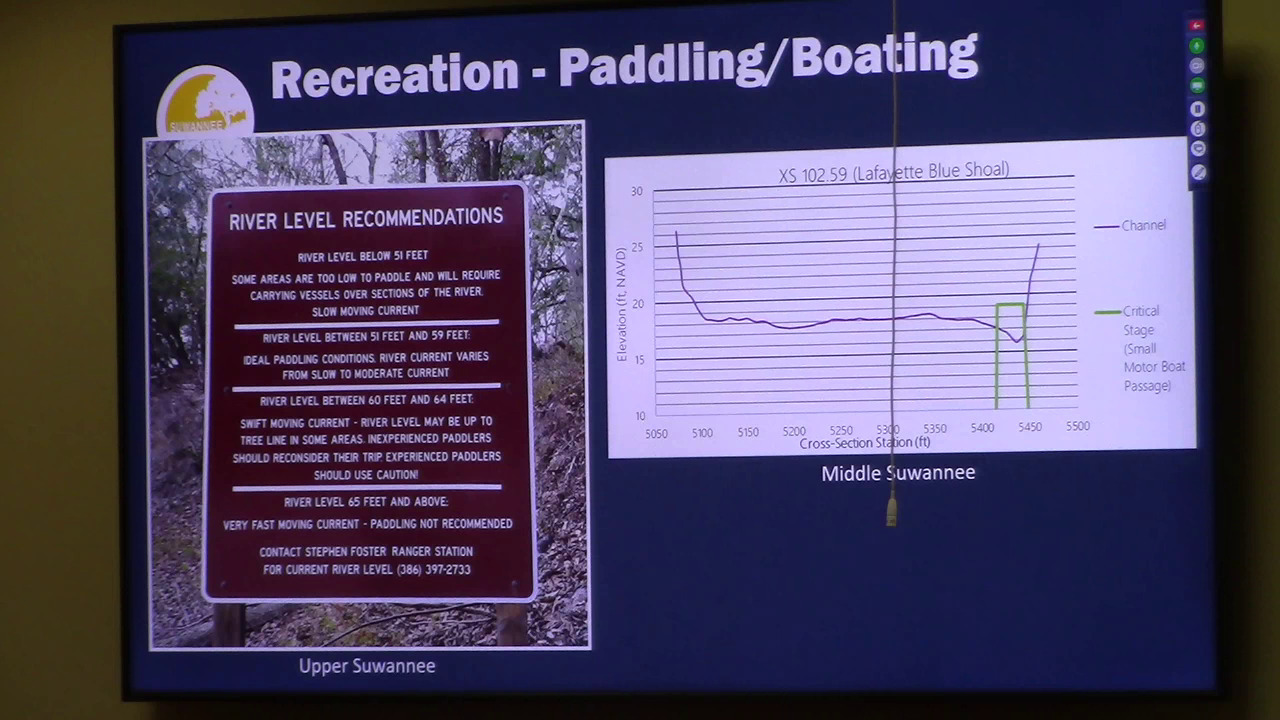 Recreational Paddling Boating River Level Recommendations