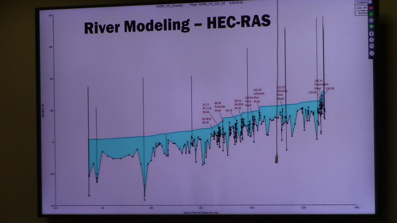 River Modeling HEC-RAS