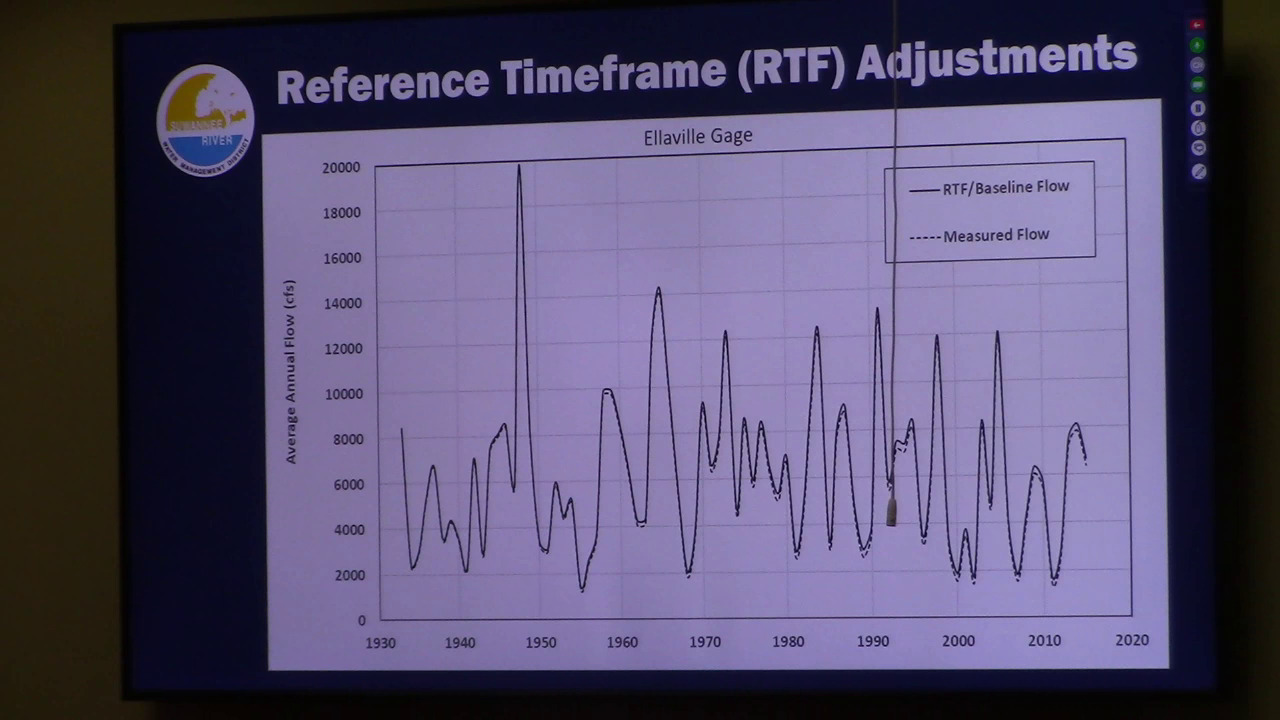 RTF Adjustments